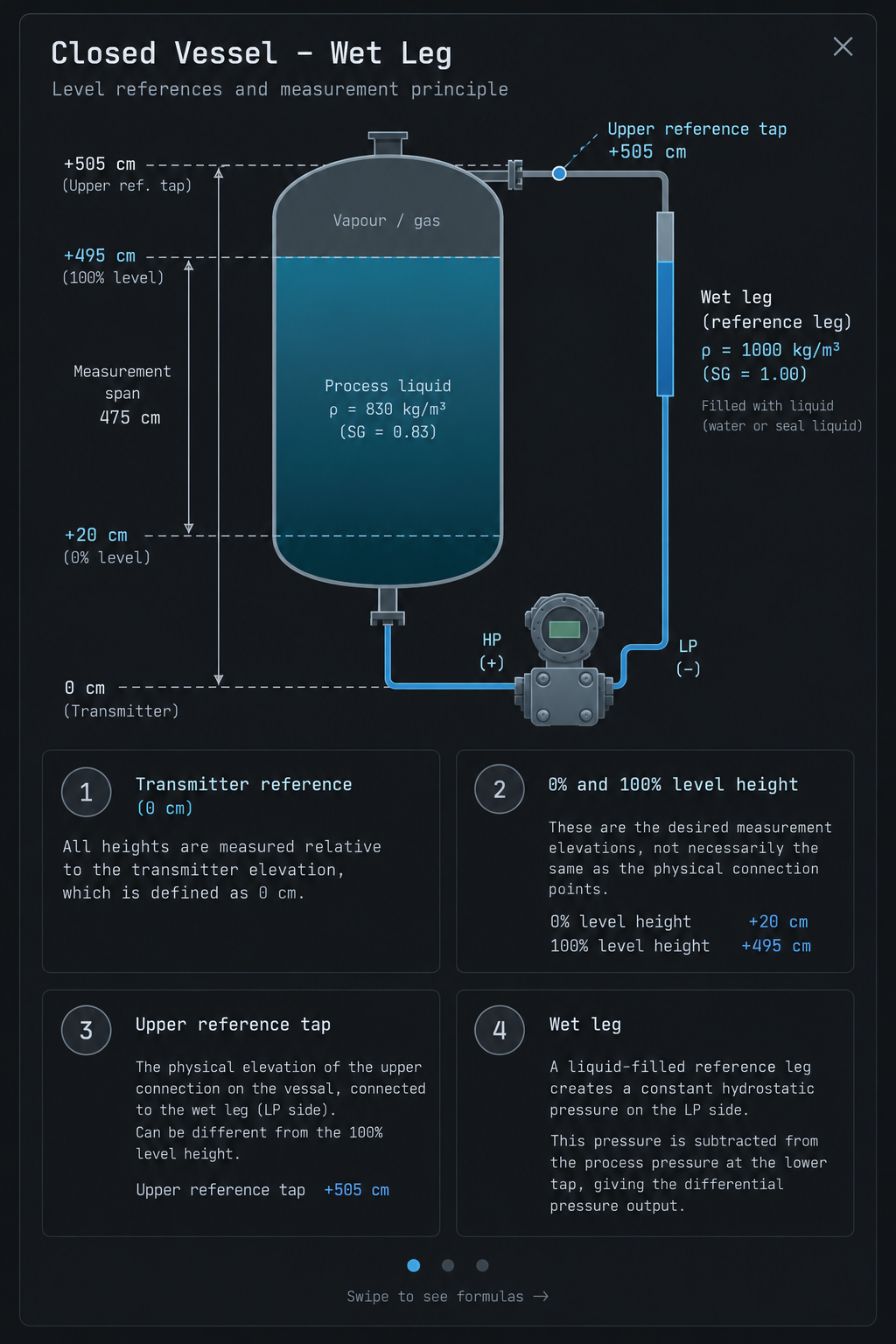 Wet leg level measurement diagram